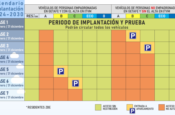 Getafe presenta los principales criterios de la Zona de Bajas Emisiones